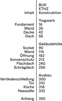 Innenansicht 1
