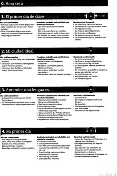 Inhaltsverzeichnis - Lehrbuch mit 2 Audio-CDs - [Hauptbd.].