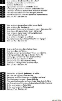 Inhaltsverzeichnis 1