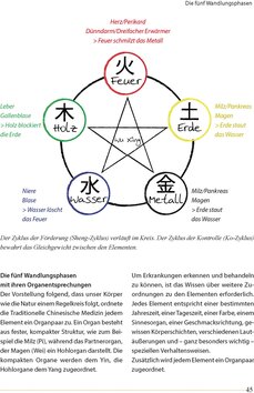 Innenansicht 8