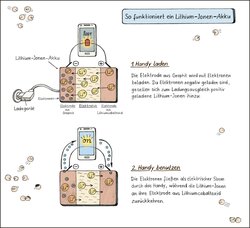 Innenansicht 1