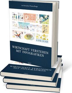 Innenansicht 2
