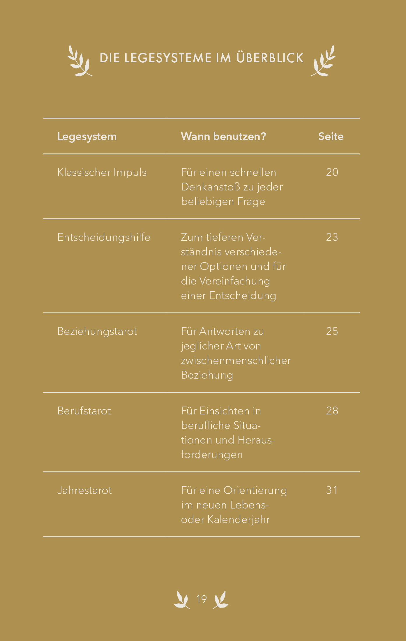 lesen