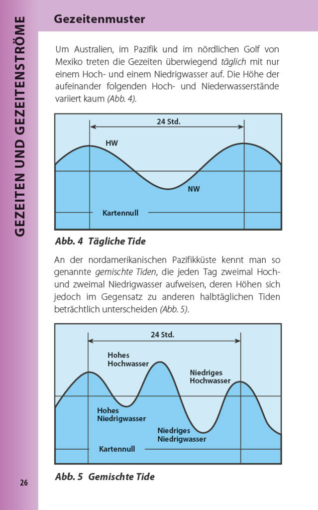 lesen