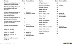 Inhaltsverzeichnis 1