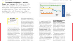 Innenansicht 11