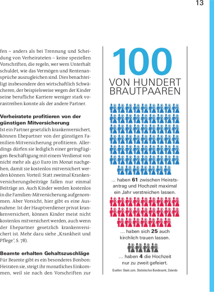 lesen