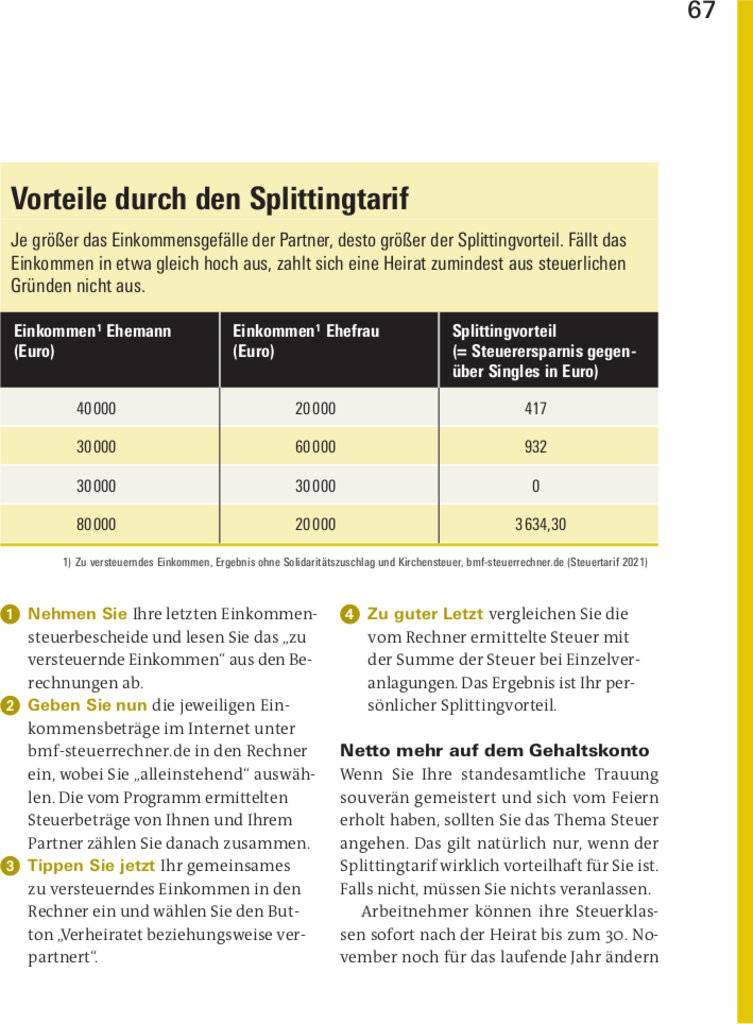 lesen