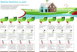 Innenansicht 3
