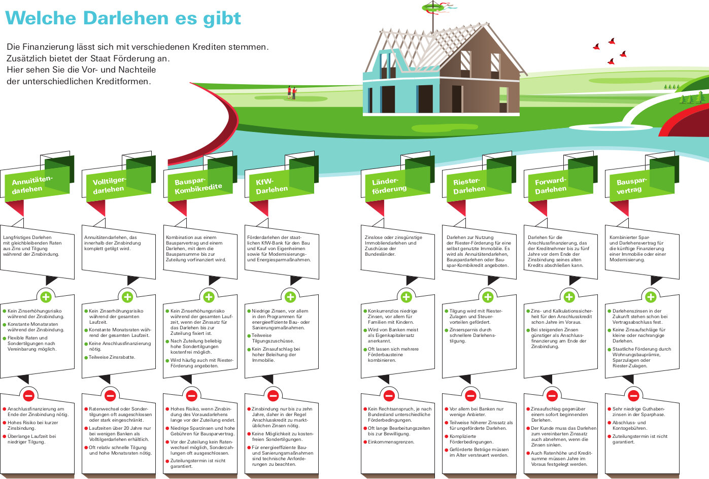 lesen