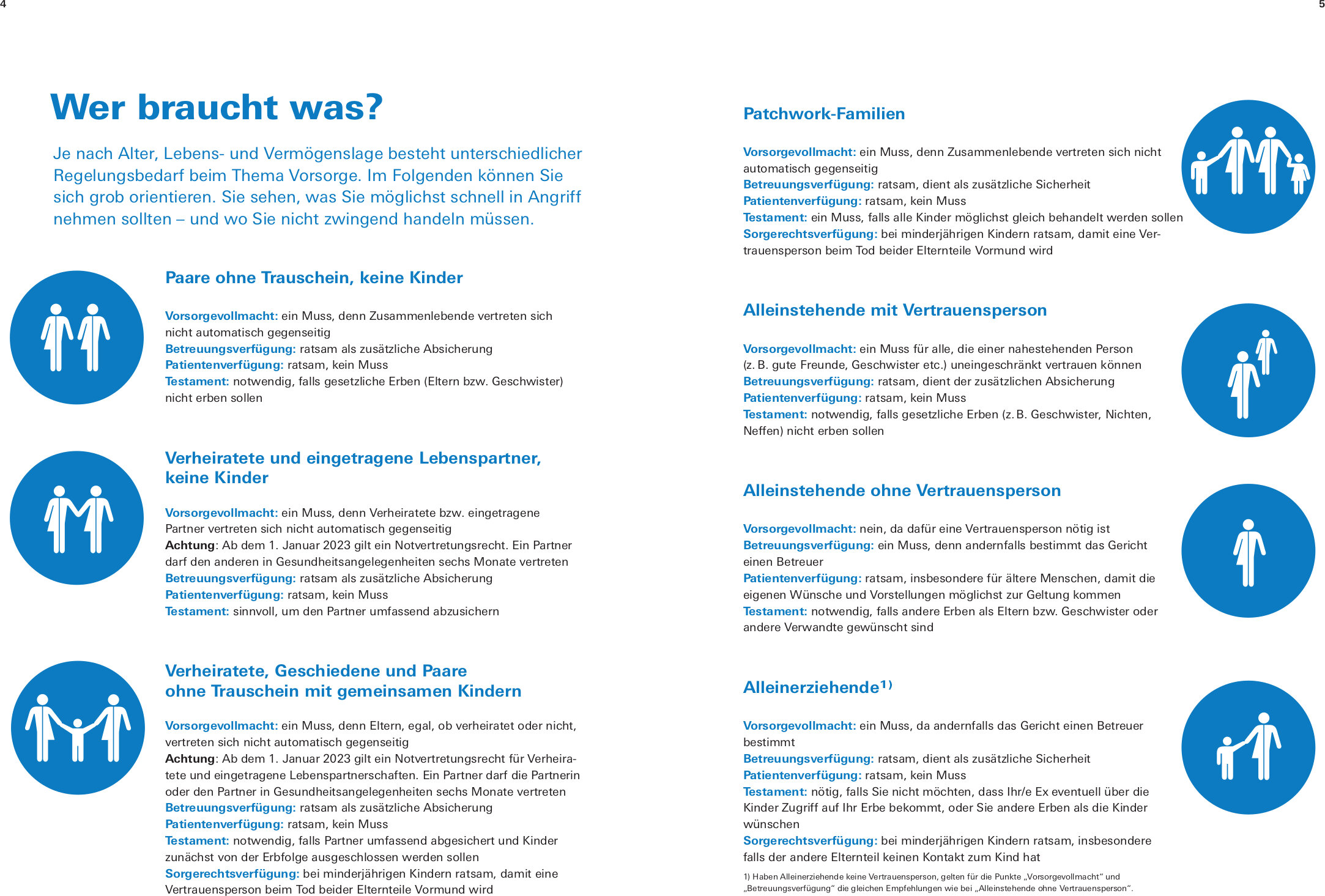 lesen