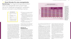 Innenansicht 2