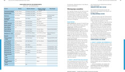 Innenansicht 6