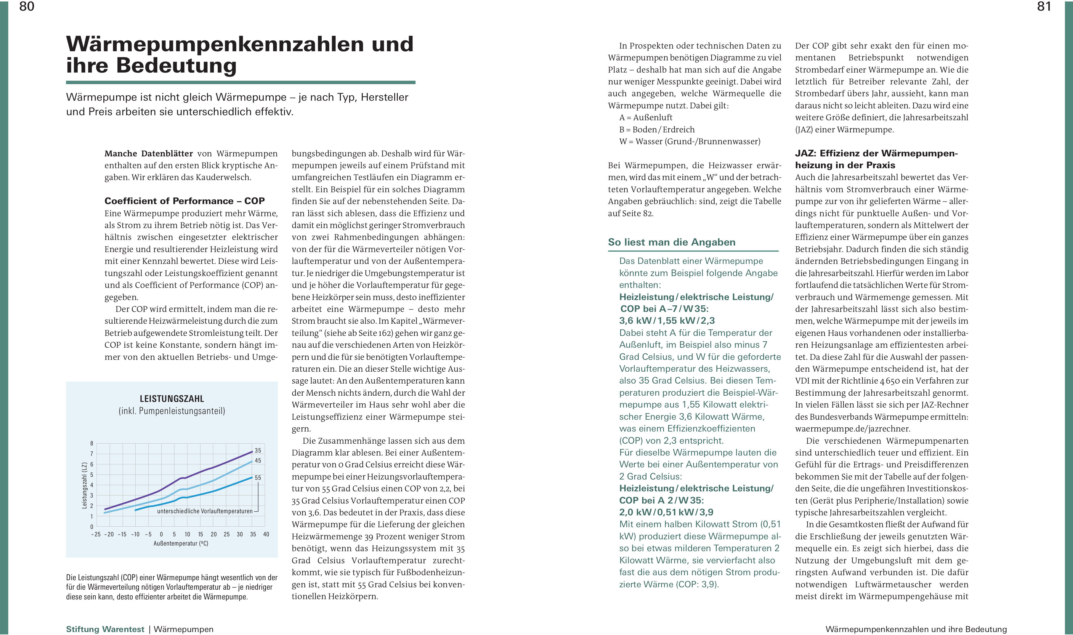 lesen