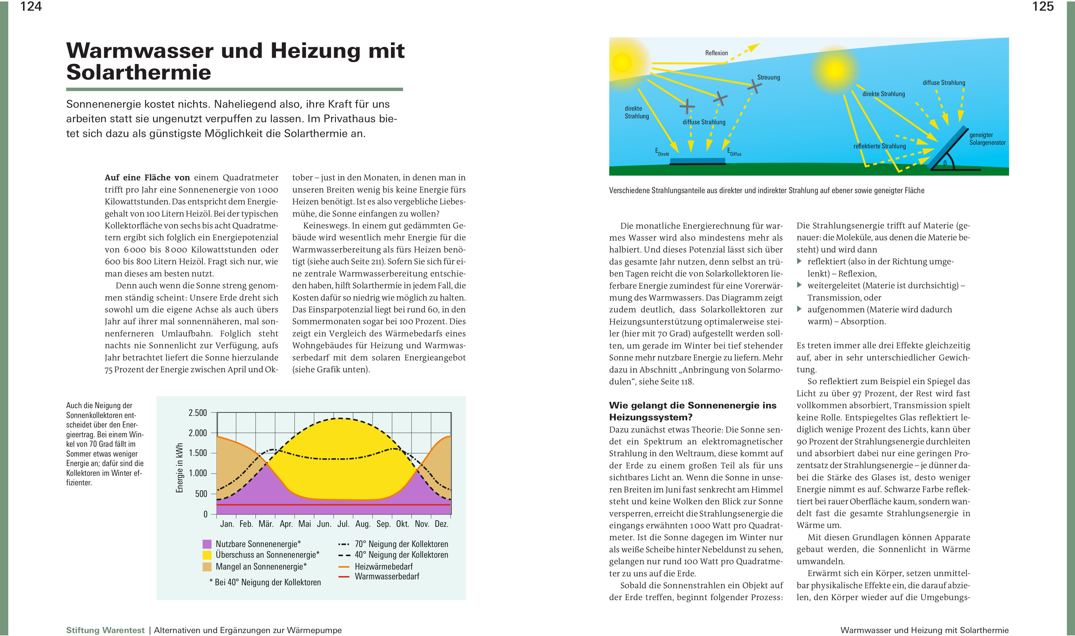 lesen