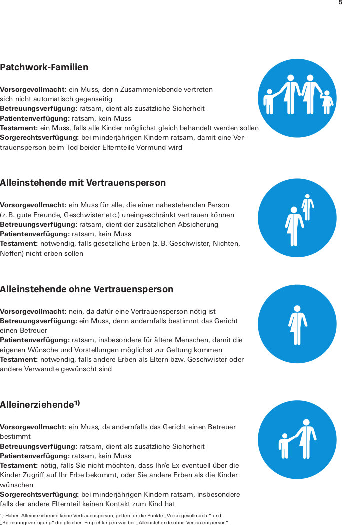 lesen