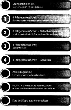 Inhaltsverzeichnis 1