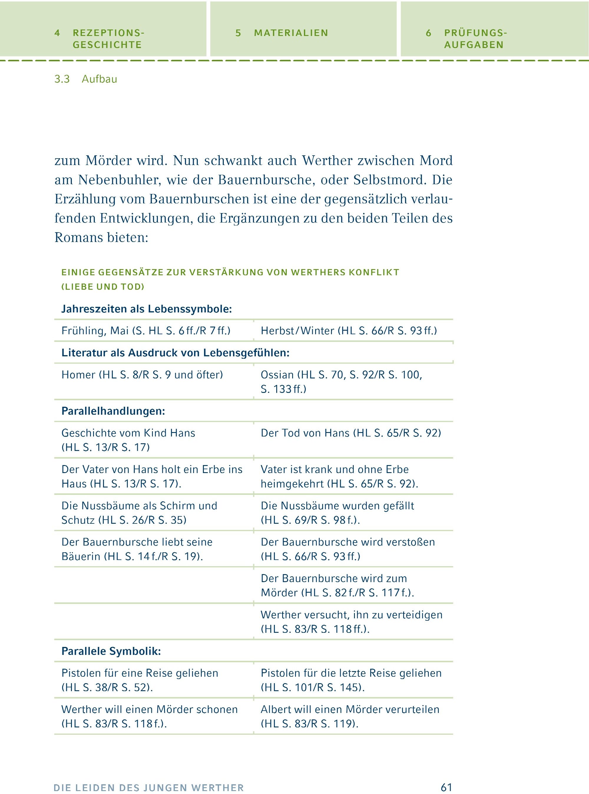 lesen