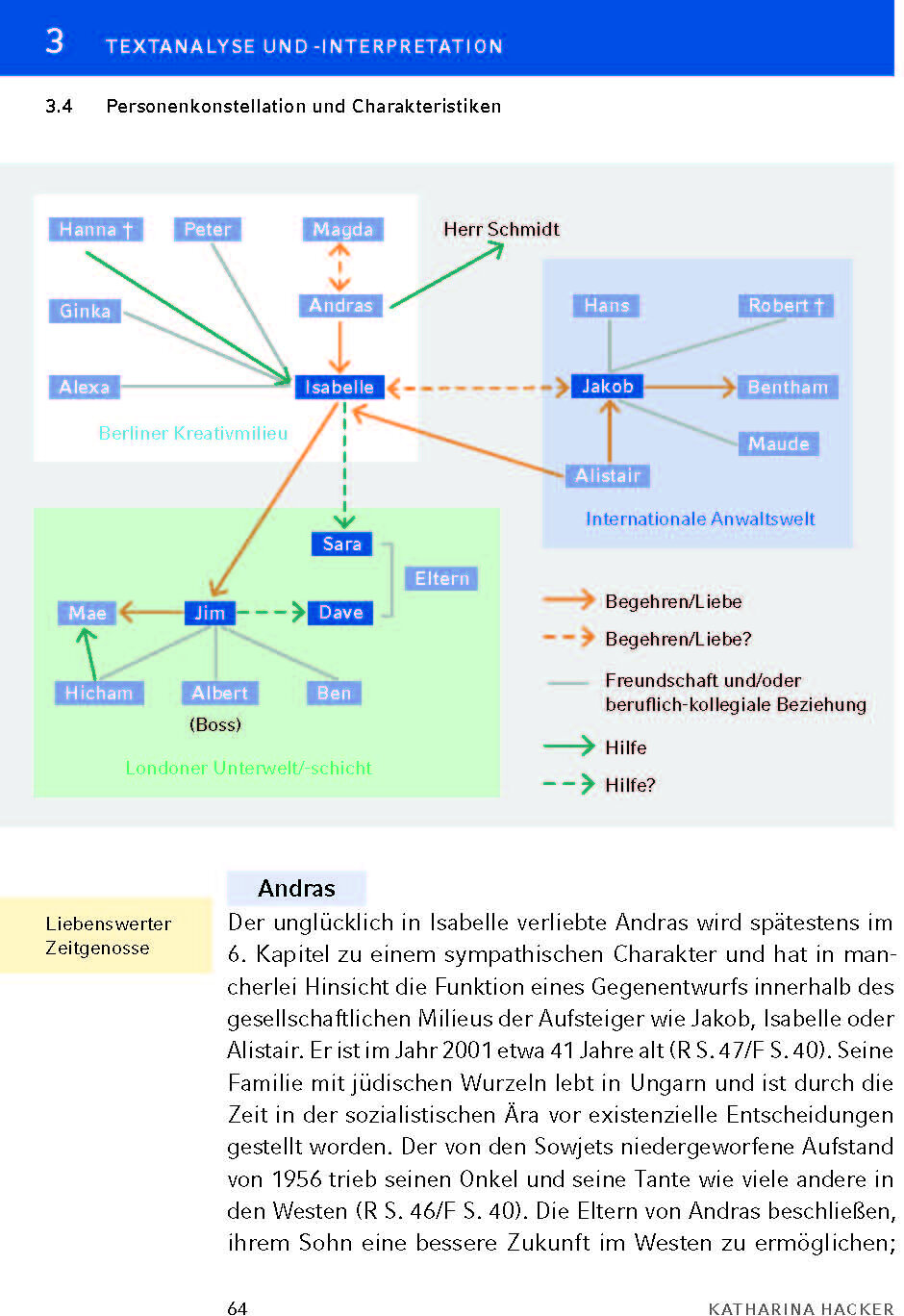lesen