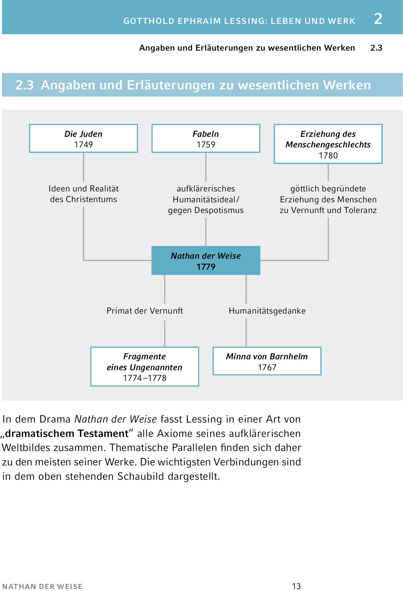 lesen