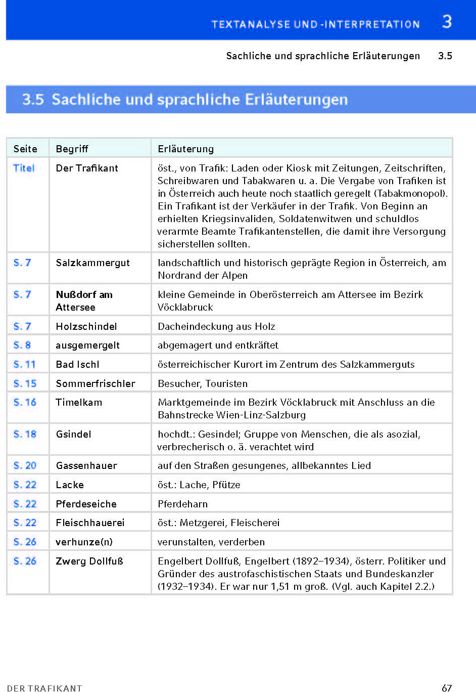 lesen