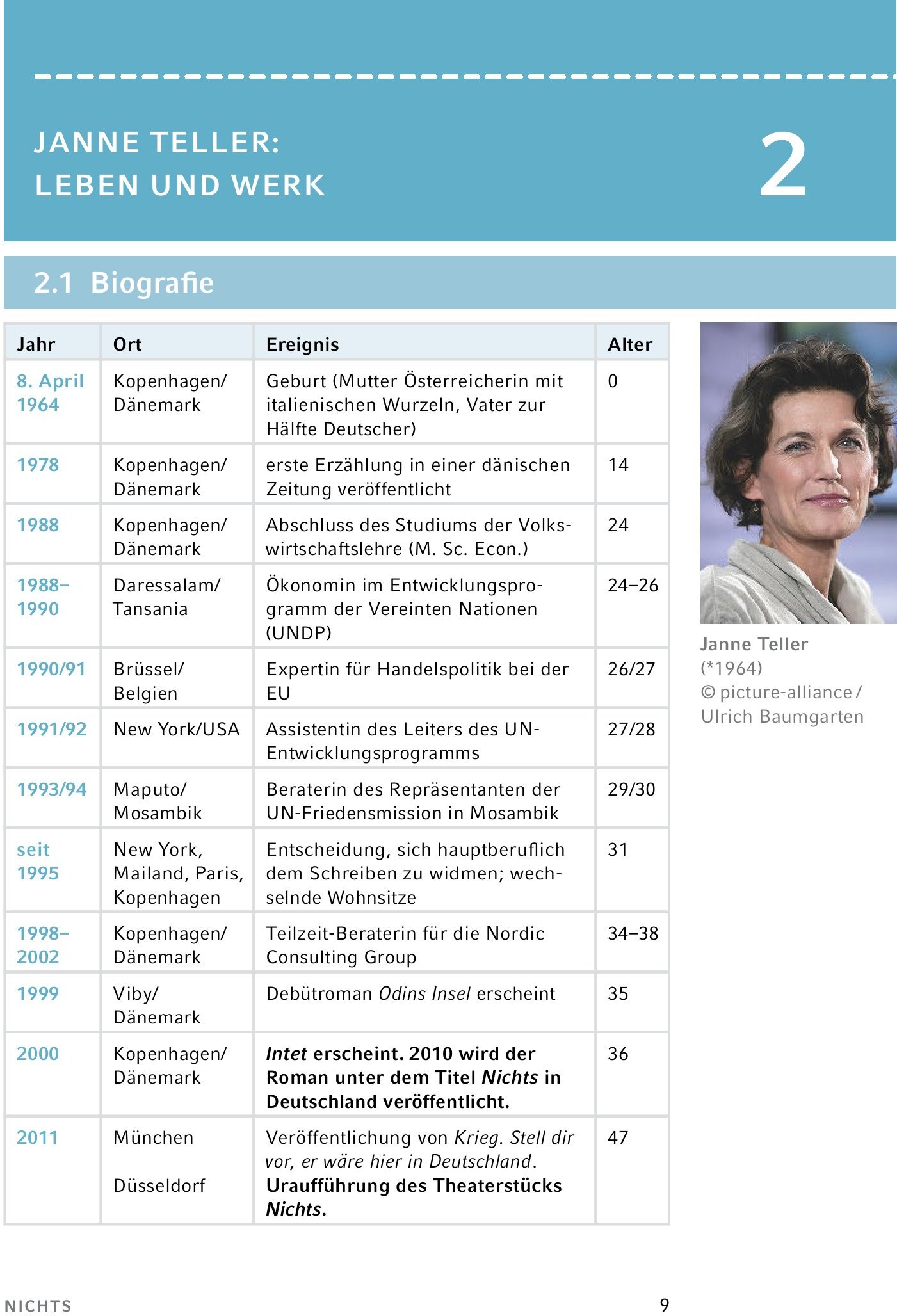 lesen