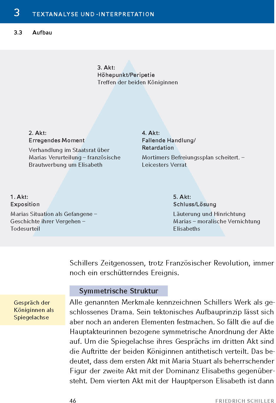 lesen