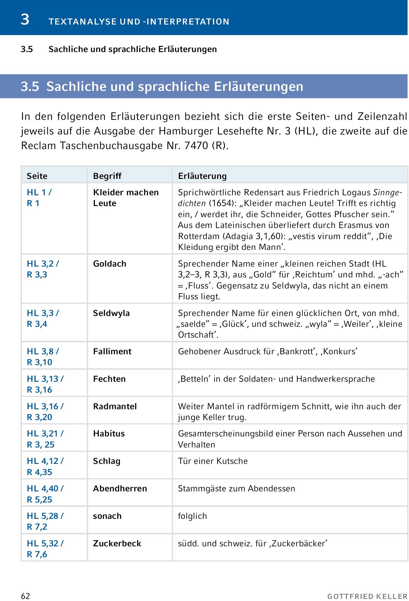 lesen