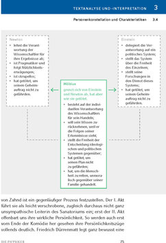 Innenansicht 15