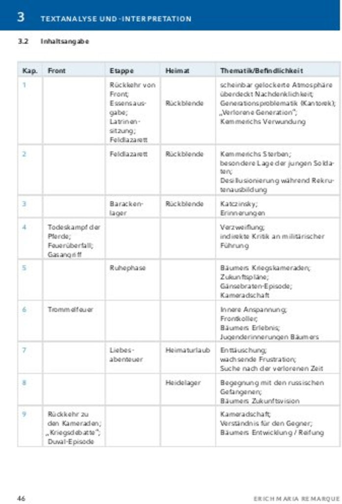 lesen
