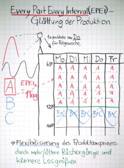 Leseprobe 1