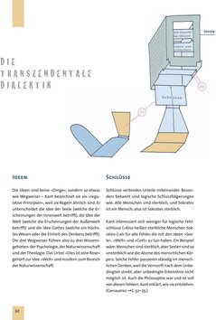 Innenansicht 3