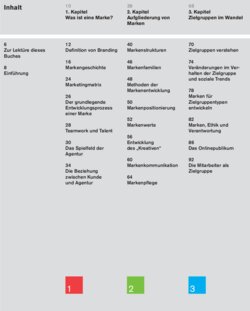 Inhaltsverzeichnis