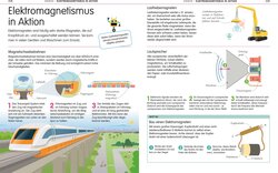 Innenansicht 7