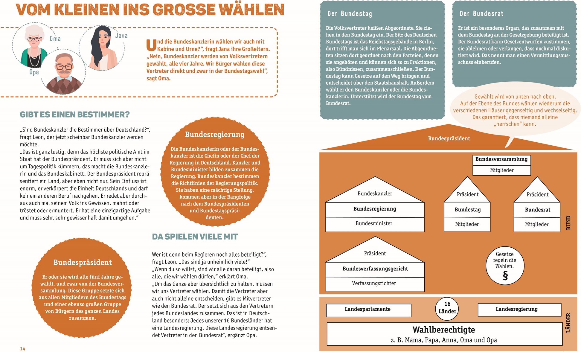 lesen