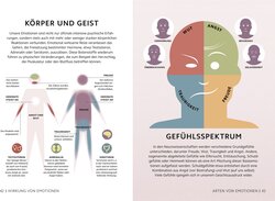 Innenansicht 5
