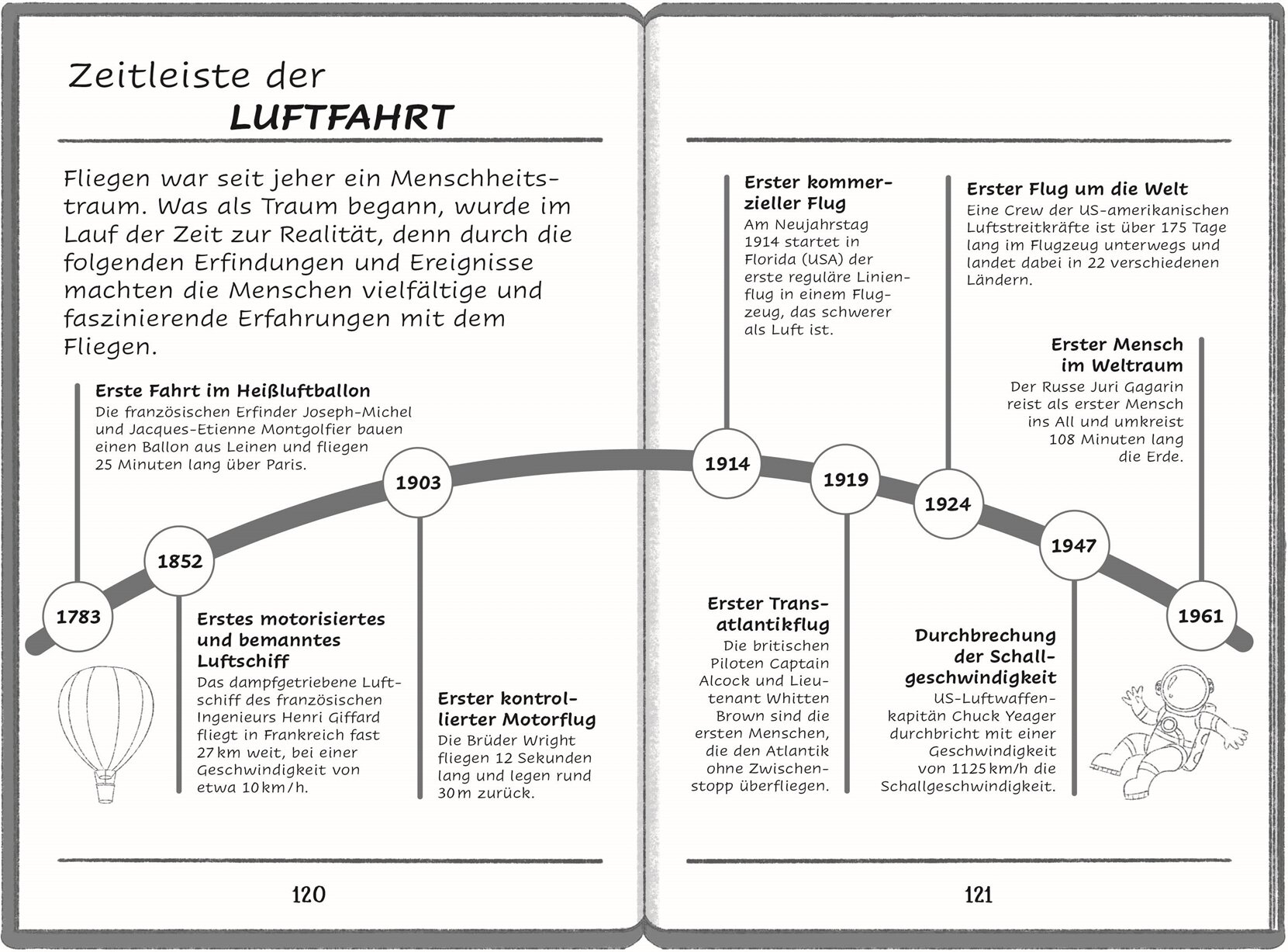 lesen