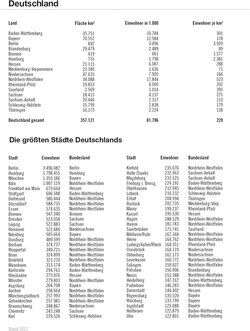 Innenansicht 8