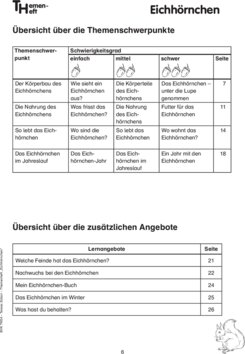 Inhaltsverzeichnis