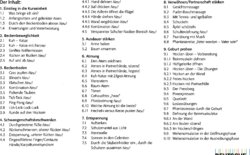 Inhaltsverzeichnis 1