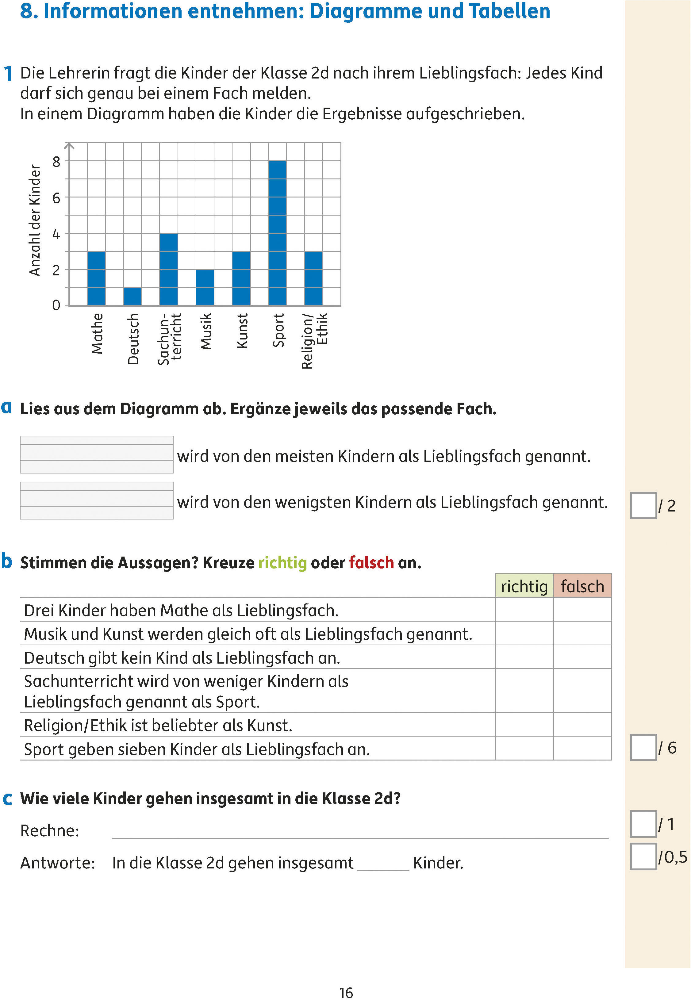 lesen