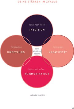 Innenansicht 4