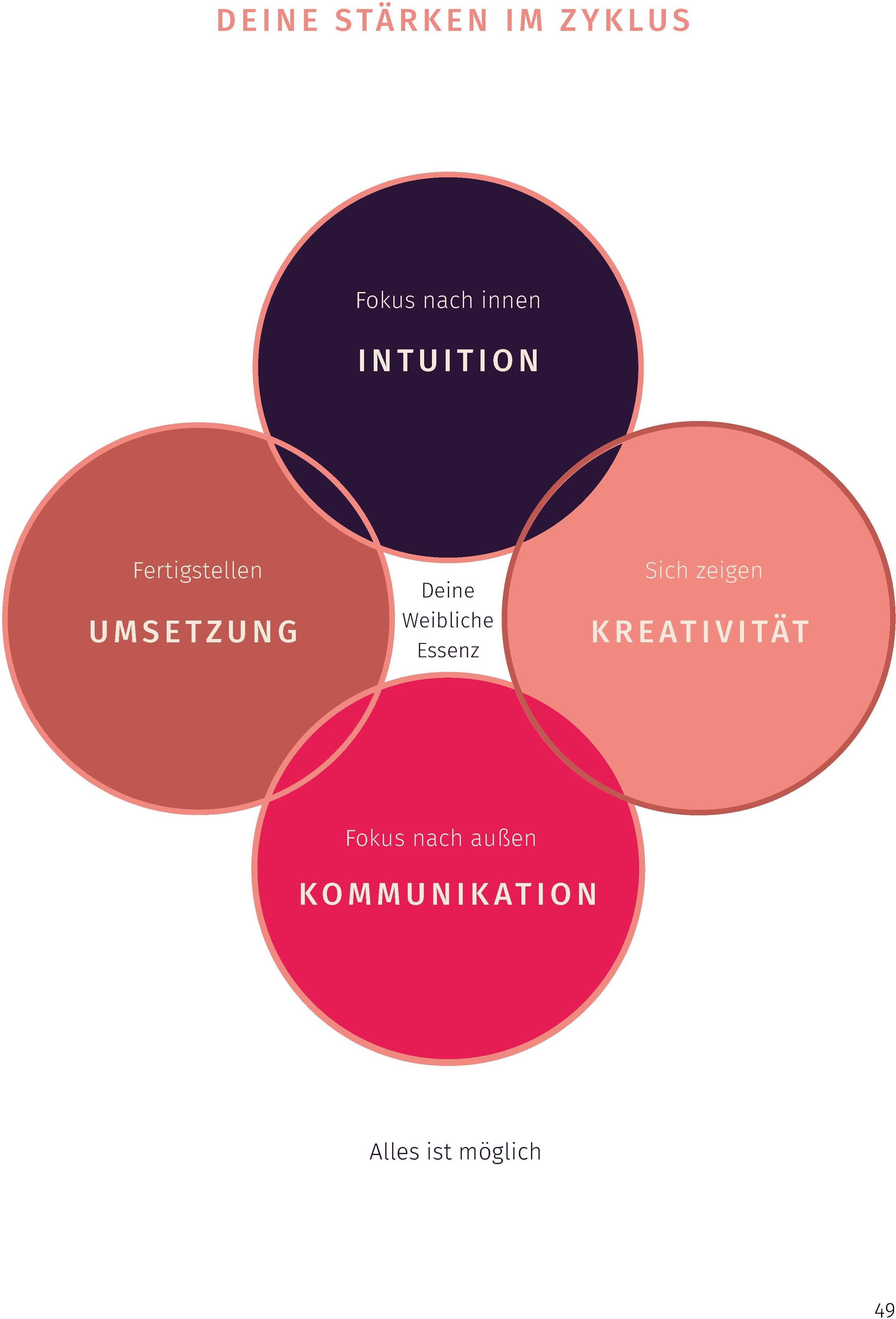 lesen