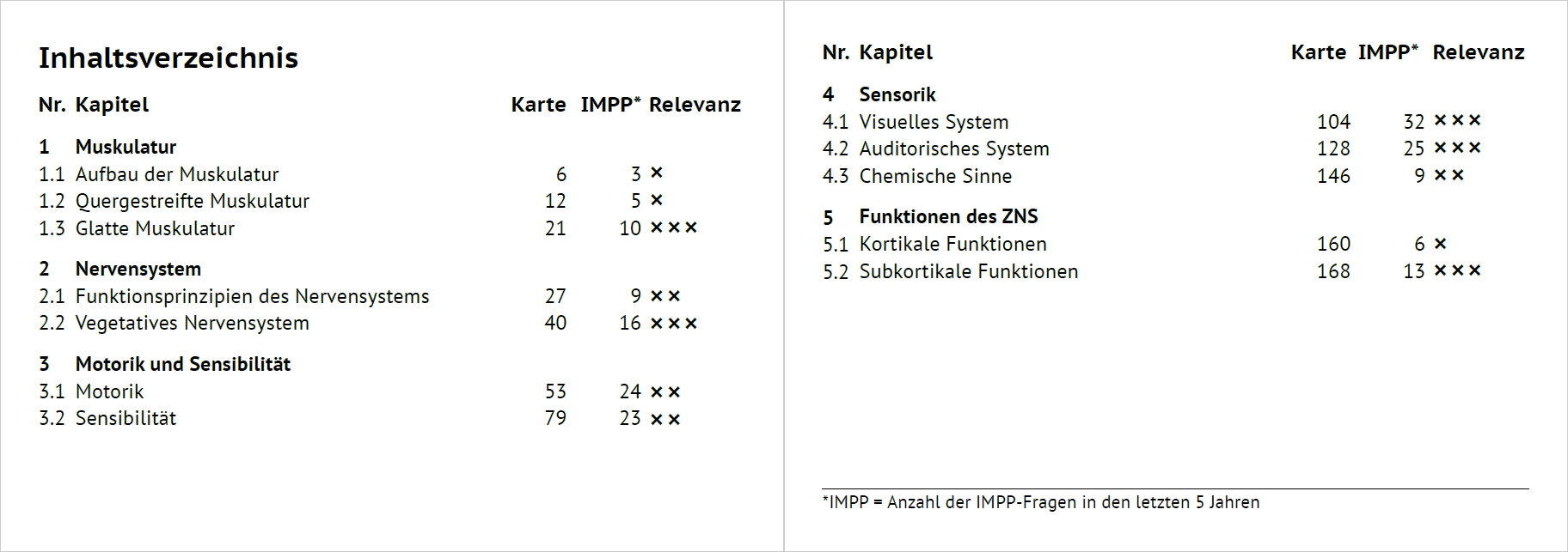 lesen