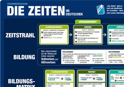 Innenansicht 1