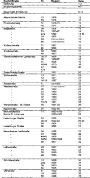 Inhaltsverzeichnis 1