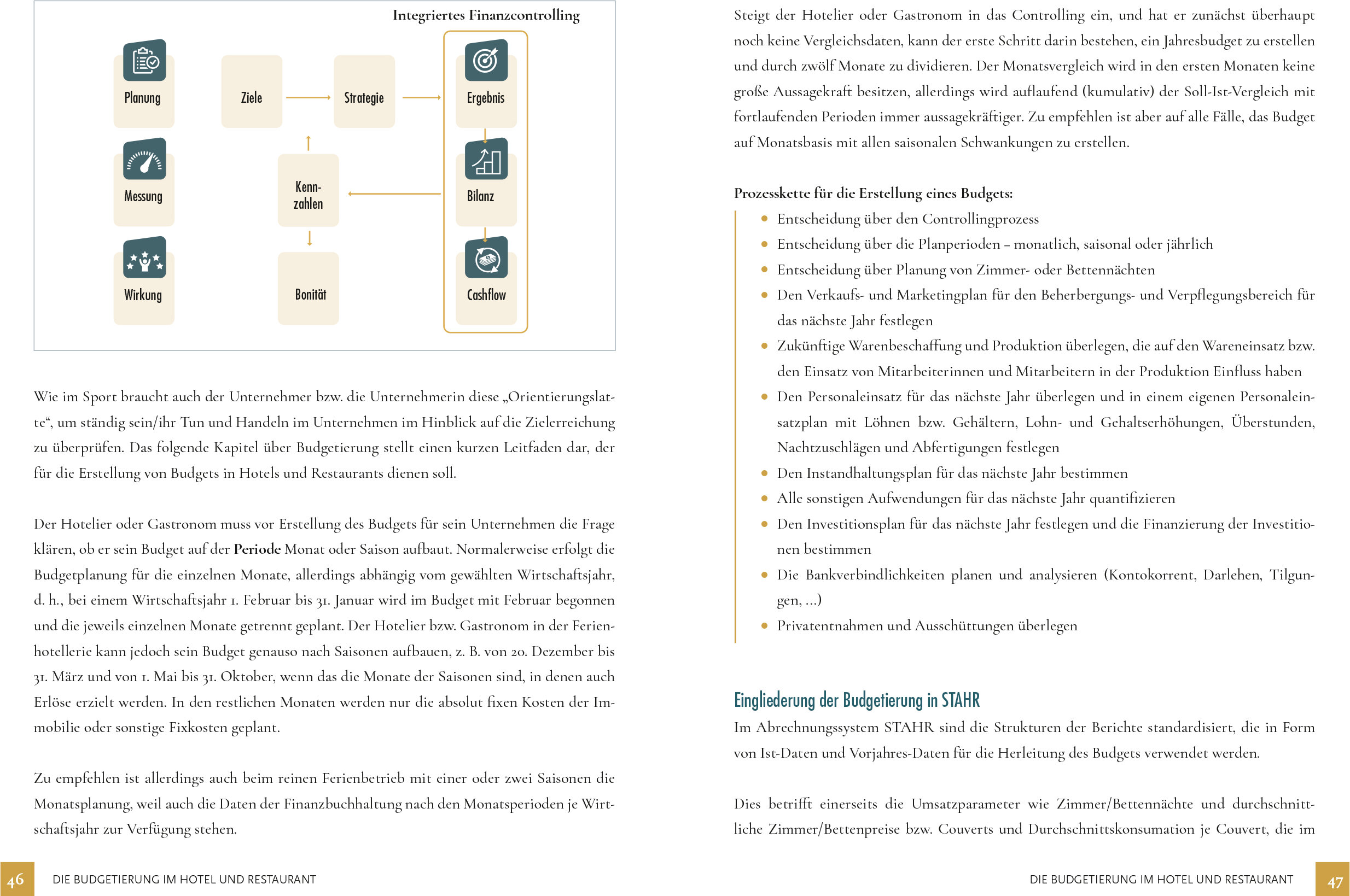lesen